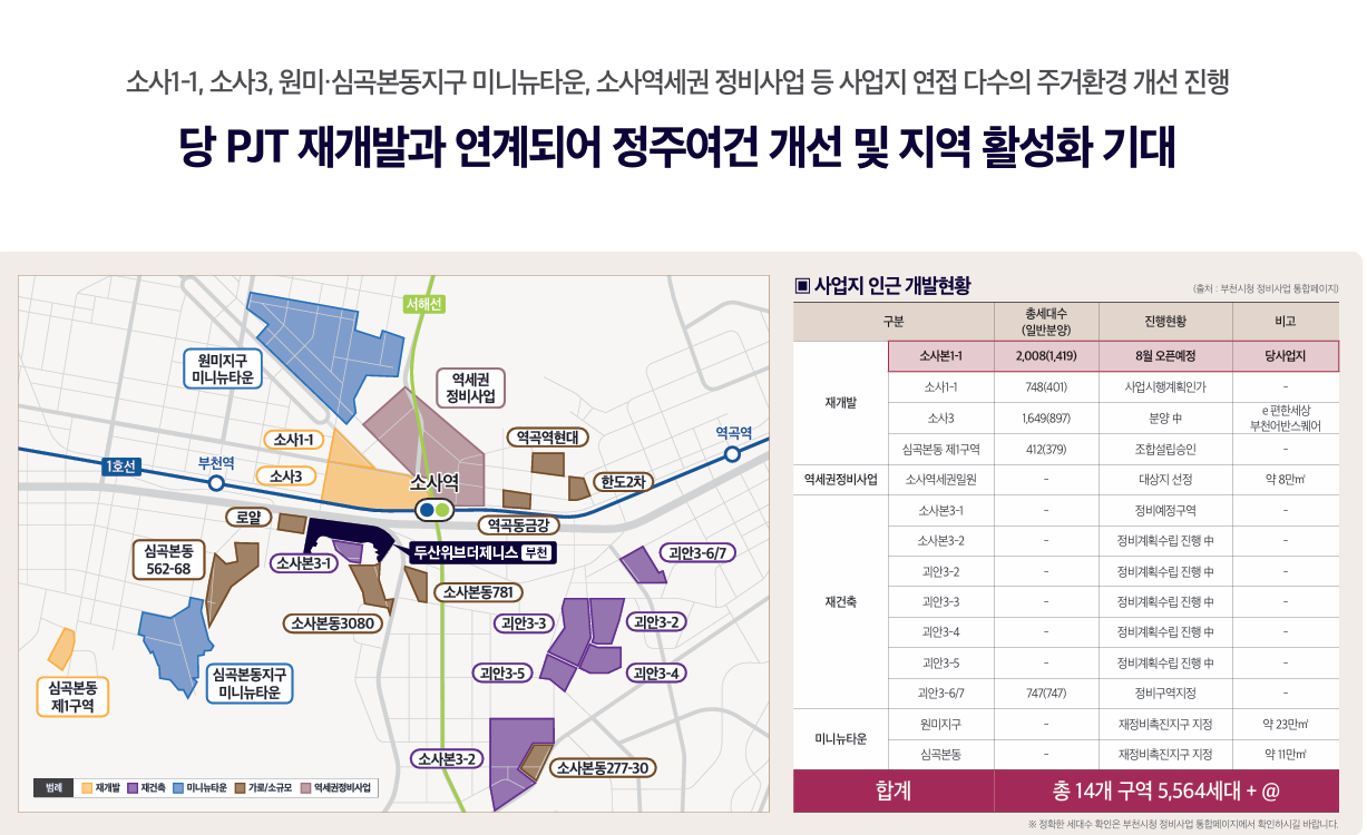 소사역 인근 정비사업과 재개발 현황